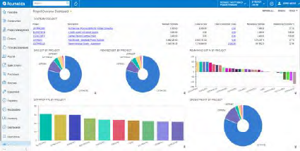 Acumatica Professional Services Edition