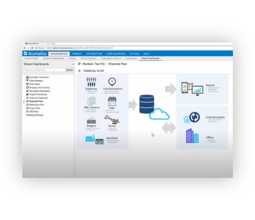 Acumatica Distribution Edition - Order to Cash