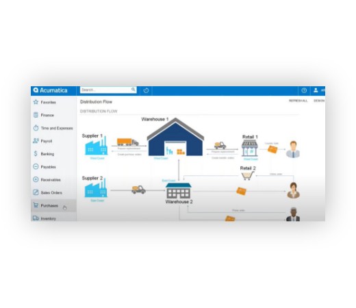 Acumatica Manufacturing Edition - Distribution Flow