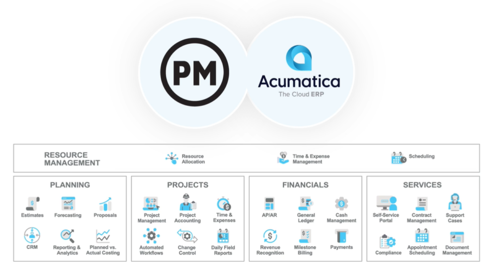 Acumatica Professional Services Software Edition